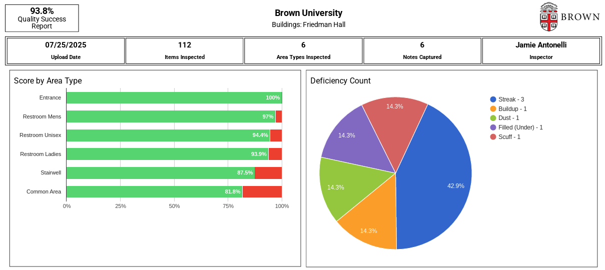 Smart Inspect Dashboard
